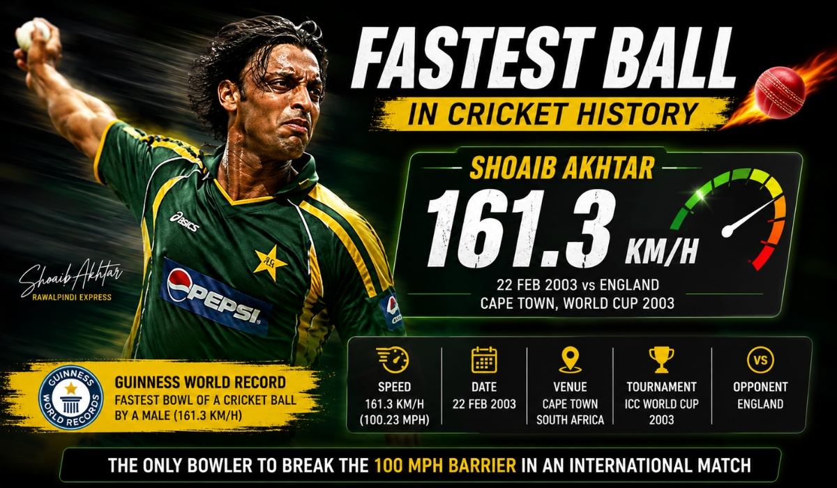 Fastest Ball in Cricket History