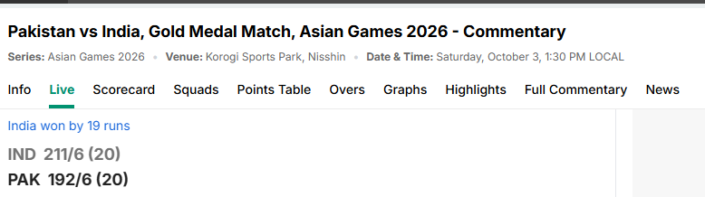 India National Cricket Team vs Pakistan National Cricket Team Match Scorecard